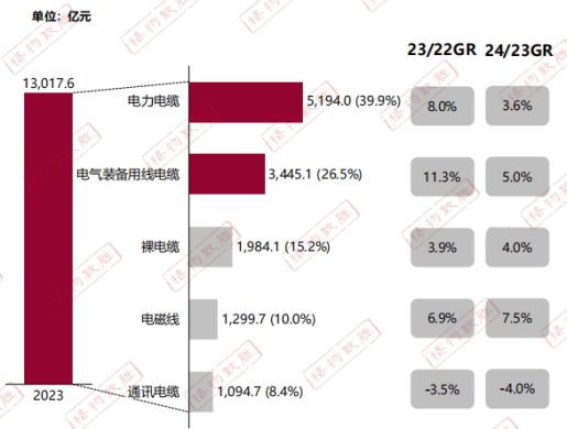 PP电子平台新兴电缆带你速览2024电线电缆白皮书(图3)