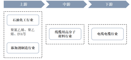 PP电子官网线缆用高分子材料项目建议书-投融资及风险规划-中金企信编制(图2)