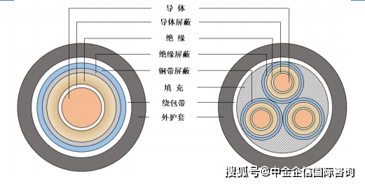 PP电子官网线缆用高分子材料项目建议书-投融资及风险规划-中金企信编制