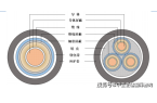 PP电子官网线缆用高分子材料项目建议书-